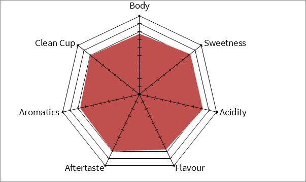 peru-unicafec-graph